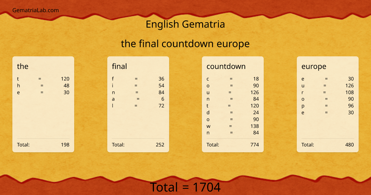 the final countdown europe in english Gematria